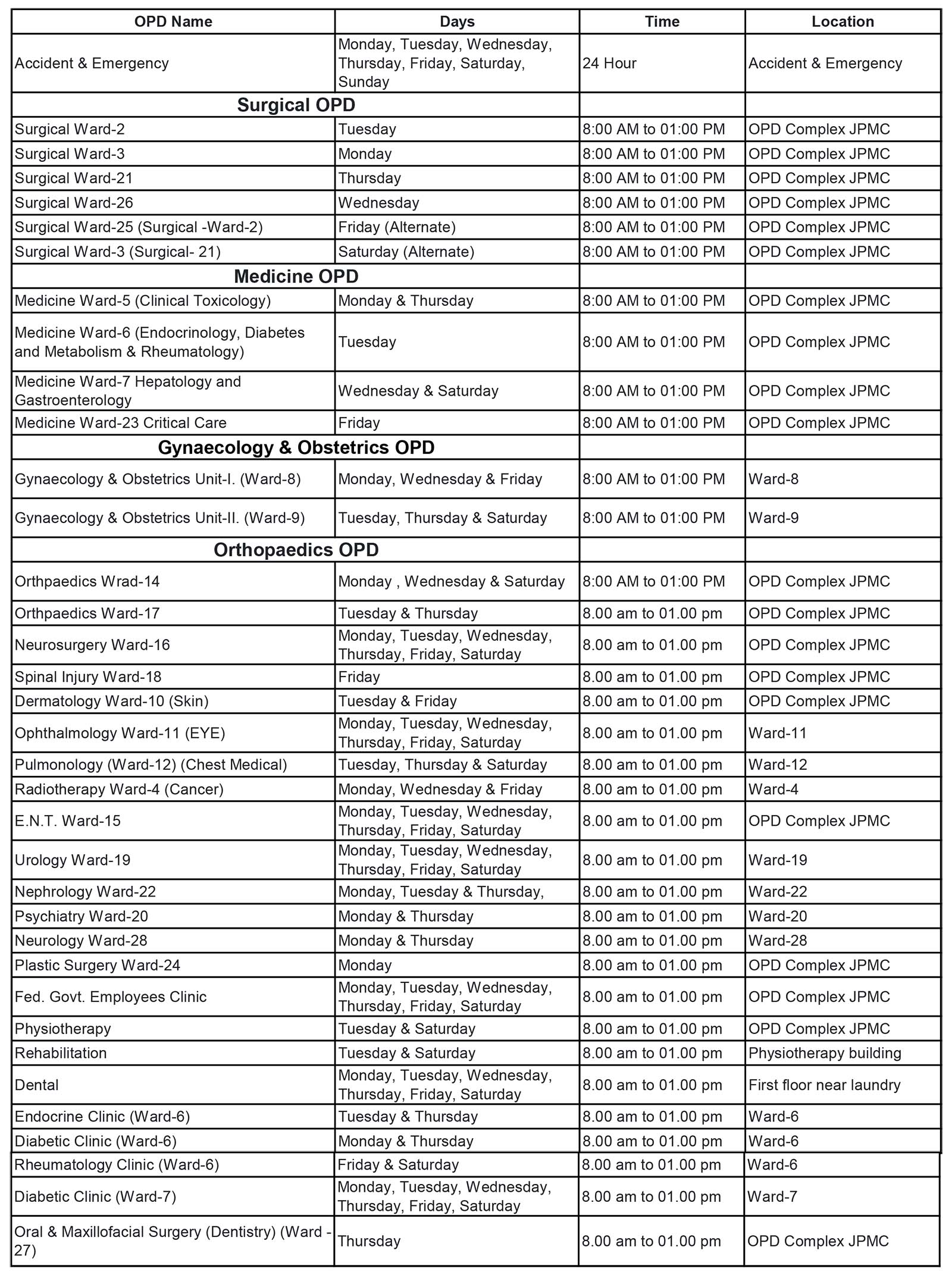 Jinnah Postgraduate Medical Centre JPMC Karachi 75510